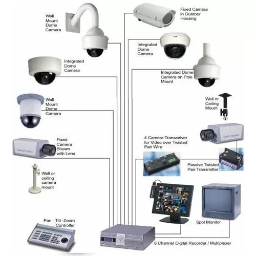 cctv