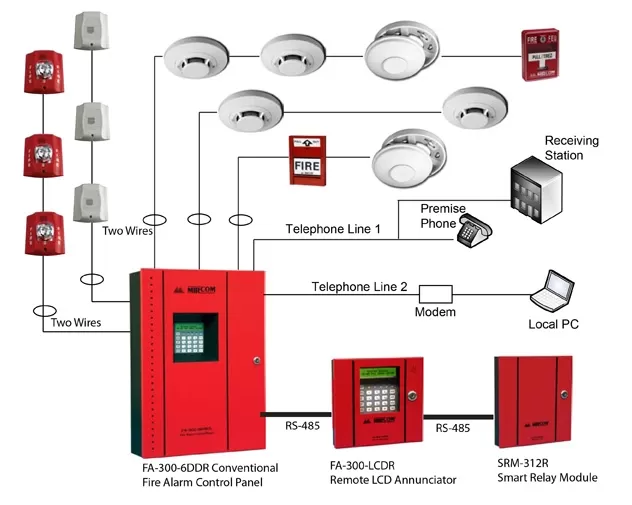 Yangın Alarm